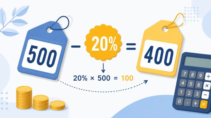 Minh họa cách tính 500 giảm 20% còn 400
